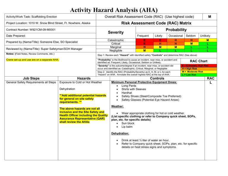 Aha Safety Template