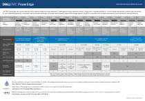 Dell EMC PowerEdge Rack Servers Quick Reference Guide