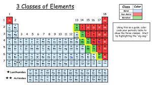 3 Classes of Elements