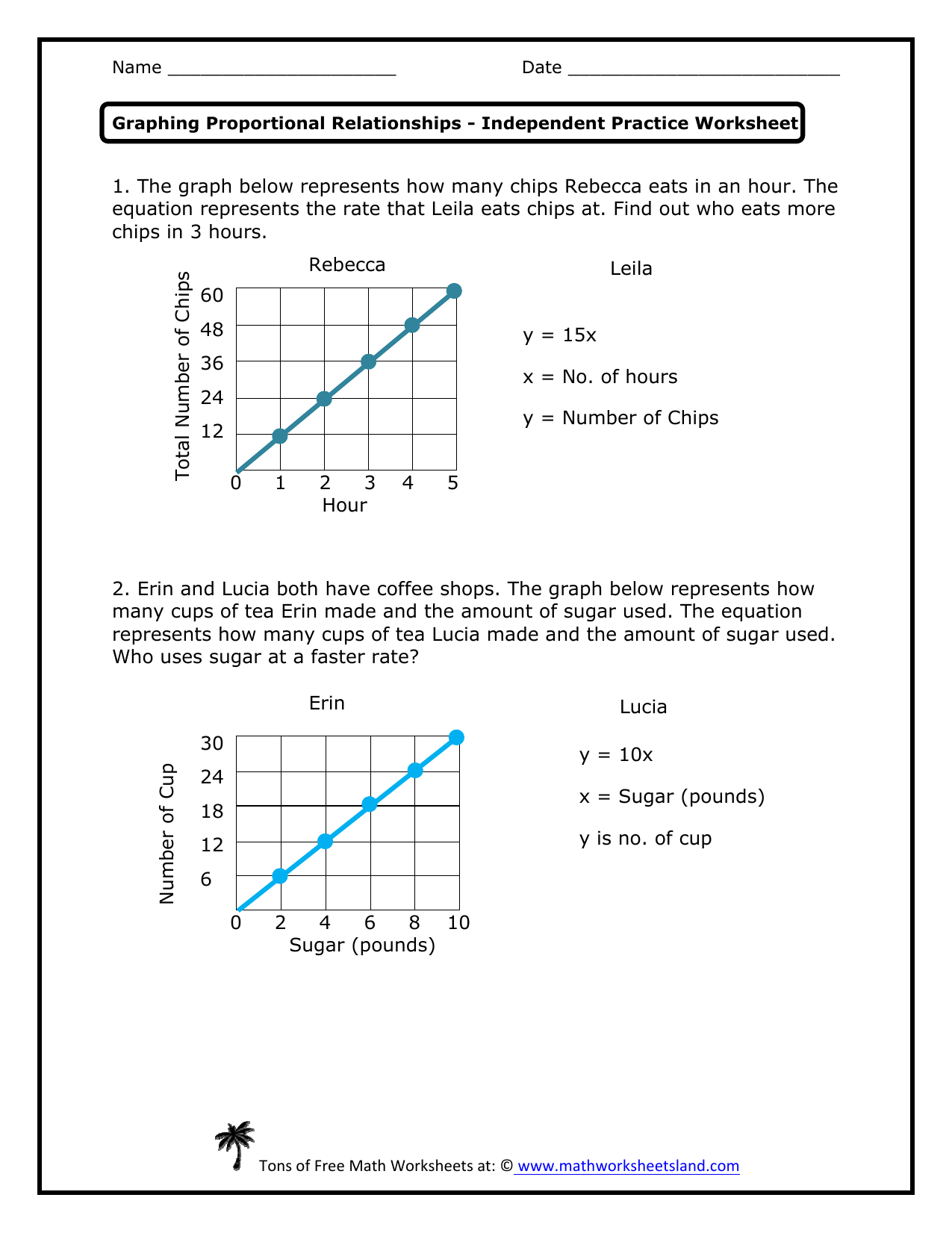 8th Graphing Proportional Relationships 6018