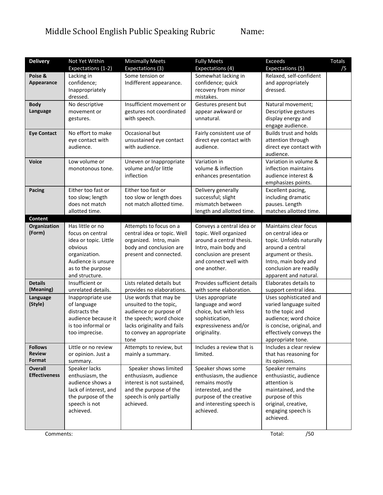 speech delivery rubric