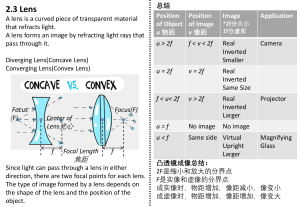 physics notebook layout(2.2-2.5）