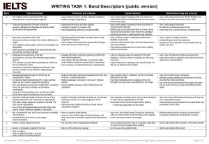 writing-band-descriptors-task-1