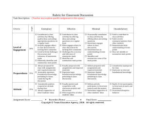 Classroom Discussion rubric