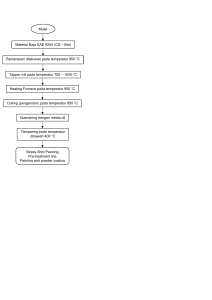 diagram alir