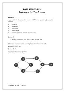 Data Structure Theory Assigment No 2 Iqra Uni