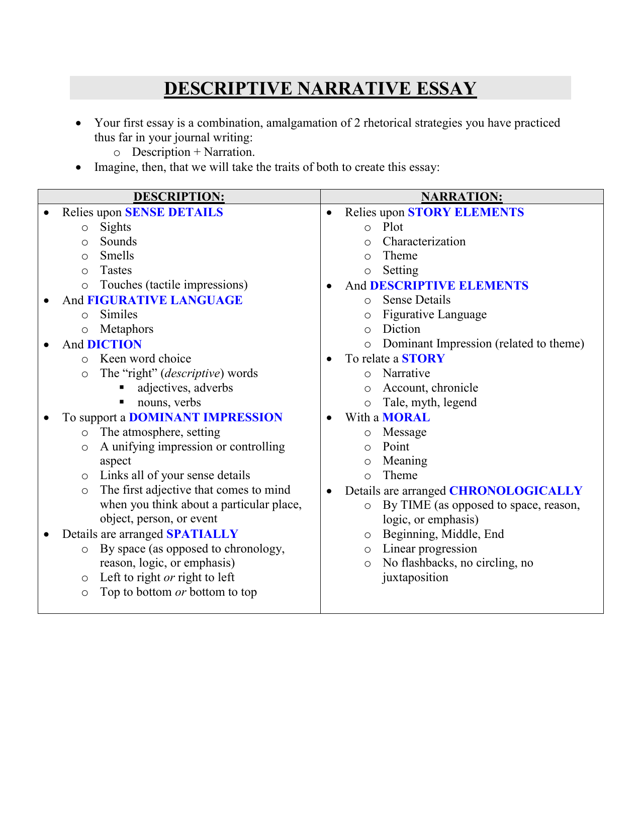 differences between narrative and descriptive essay