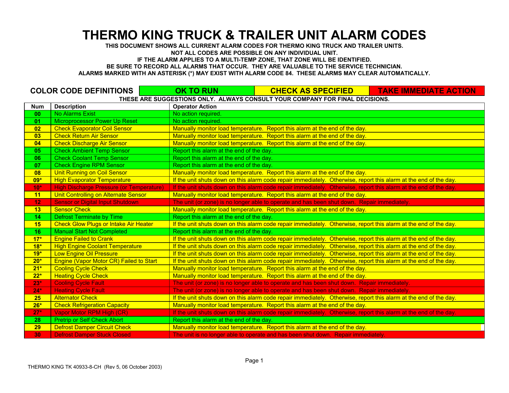 Taste Allgemein Gesagt Keulen Thermo King Alarm 10 Filter Gestell 