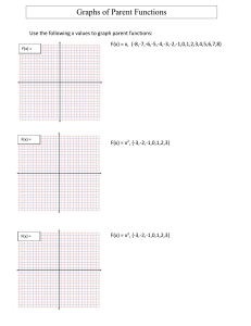 parent functions worksheet