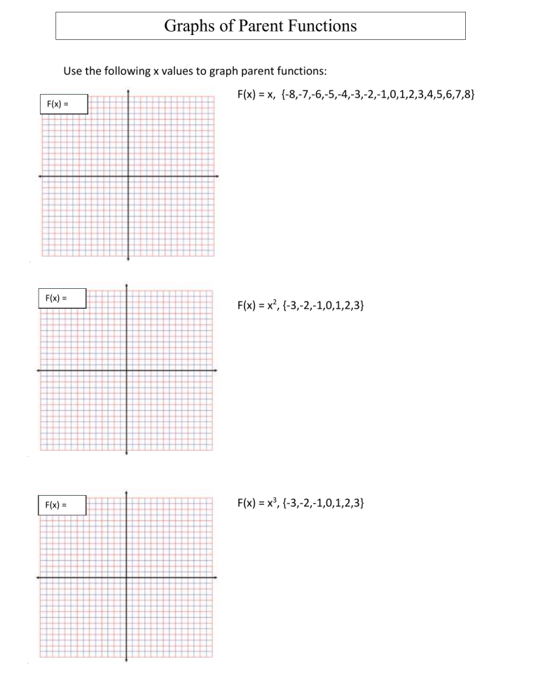 Parent Functions Worksheet