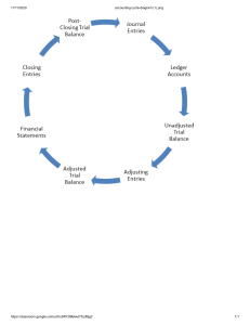 accounting-cycle-diagram (1).png