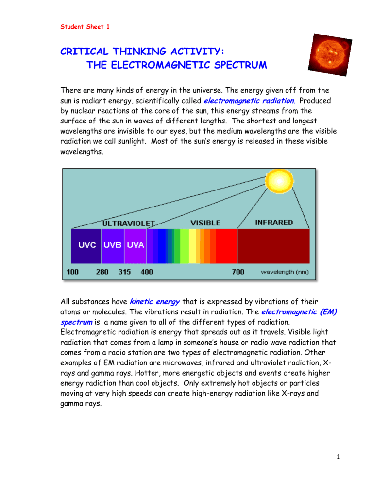 Electromagnetic Spectrum Student Worksheet