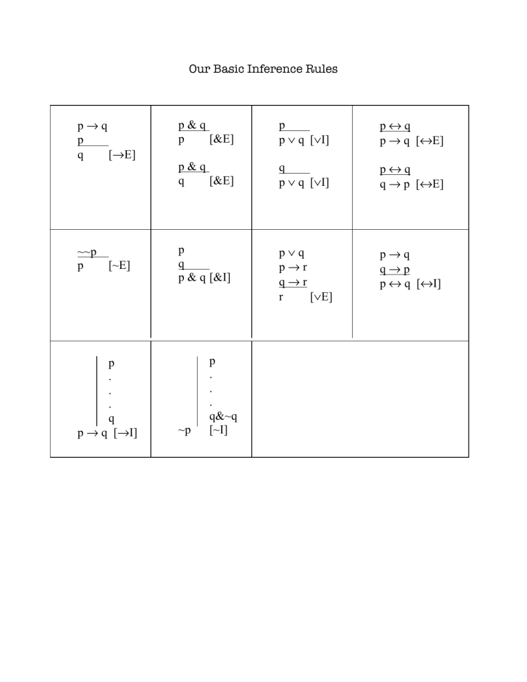 basic-inference-rules-ii