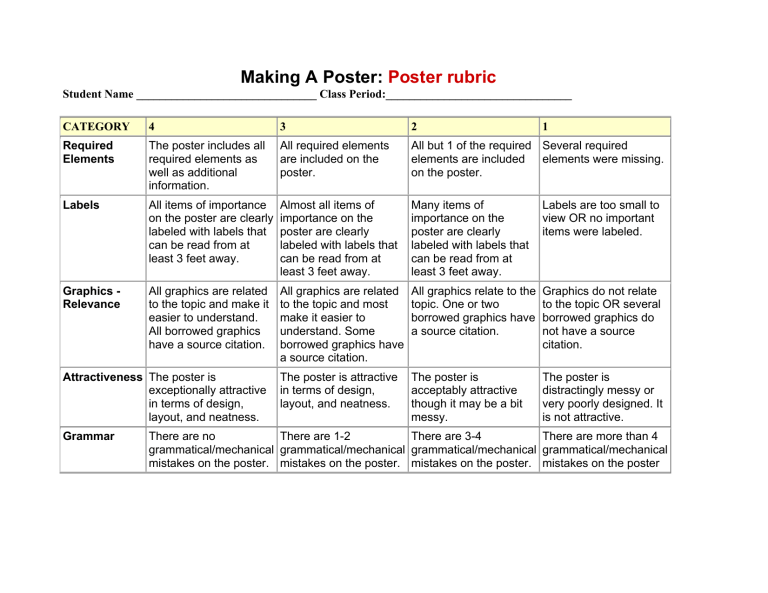 making-a-poster-rubric-1