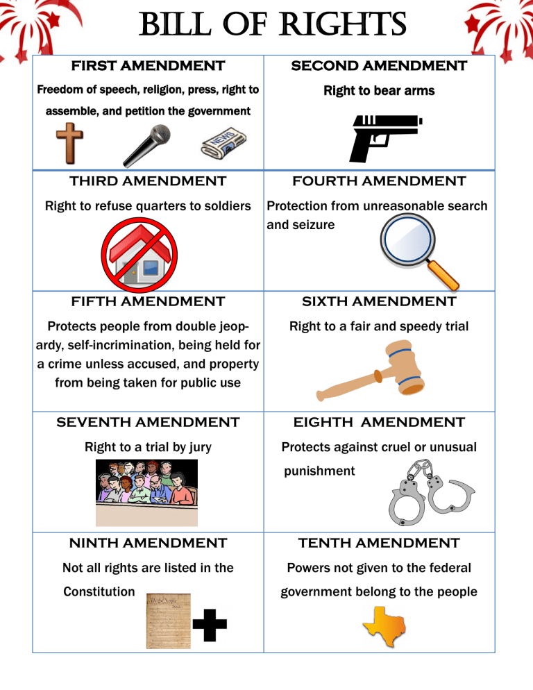 Bill Of Rights Anchor Chart 1