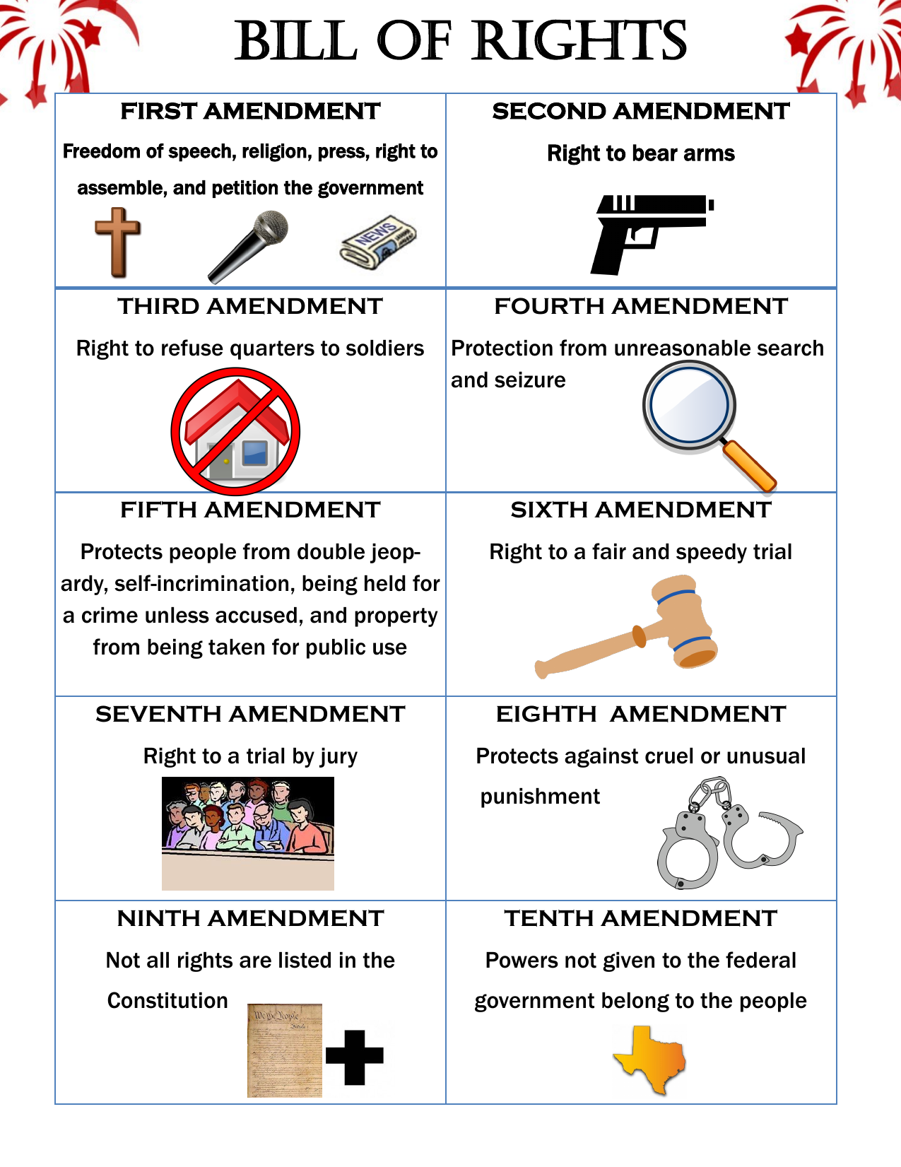 Vintage Bill Of Rights Poster – Original Ten Amendments & Constitution Preamble