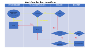 Workflow For Purchase