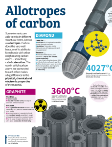Allotropes of Carbon Infographic