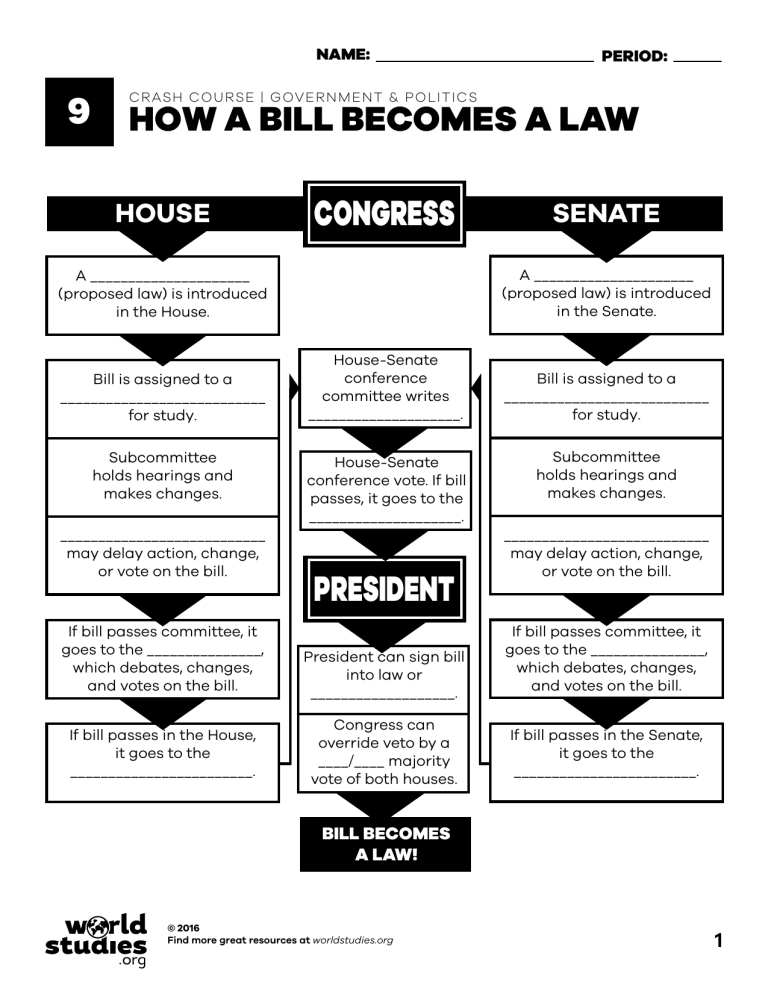 Crash Course Government and Politics Video Guide How a Bill a