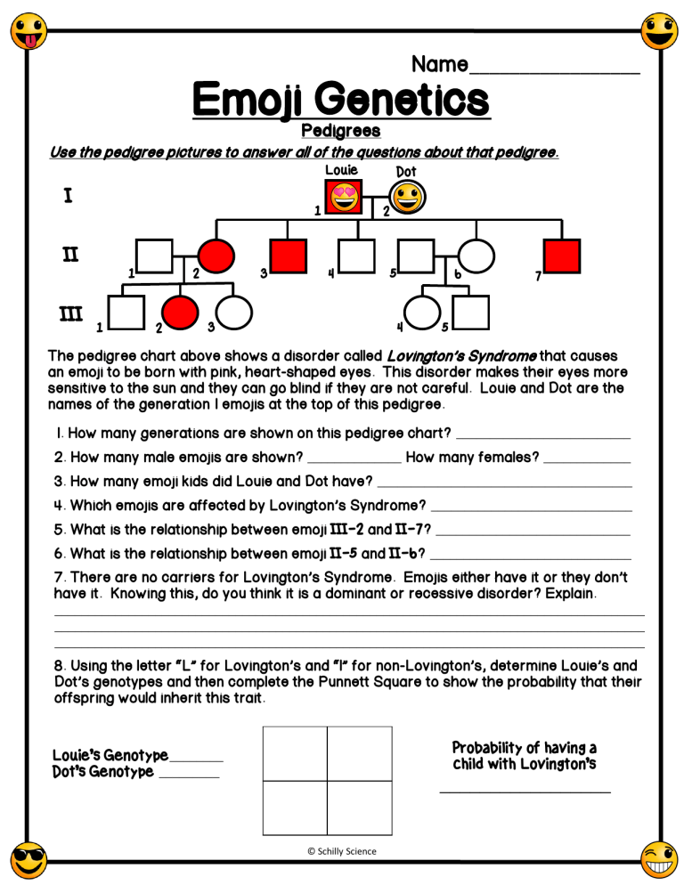 Emoji Genetics Pedigree Worksheet Middle School Science