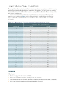 Worksheet Competitive Exclusion Principle