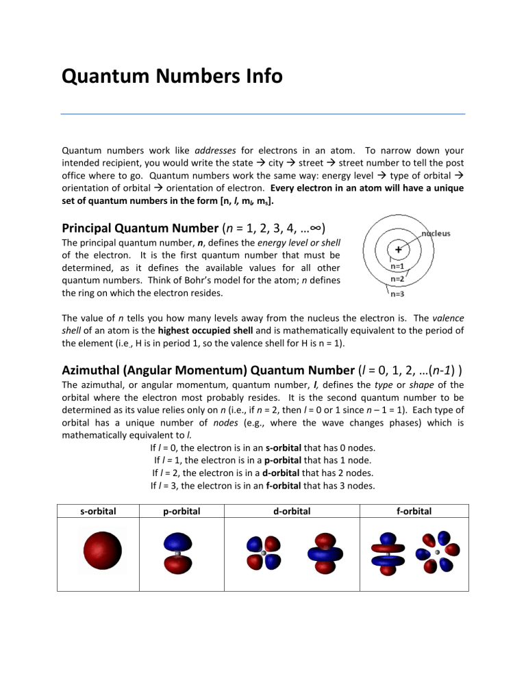 Quantum Numbers Info