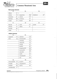 Common Ions Chart: Monatomic & Polyatomic Chemistry