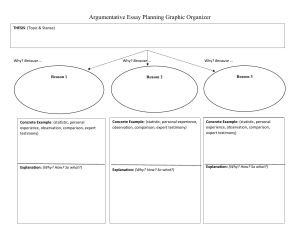Argumentative Essay Planning Graphic Organizer