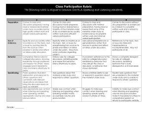 Common Core Class Participation Rubric