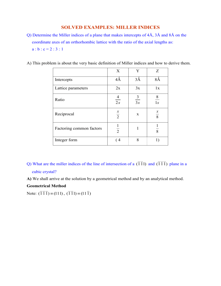 What Are Miller Indices How Are They Determined