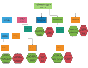 Post-secondary Options