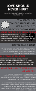 Awareness Campaign- Abusive Relationships