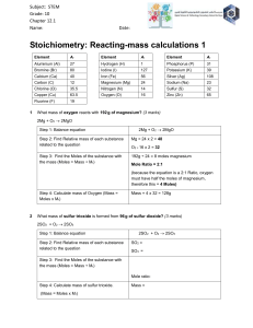 12.1 reacting masses stoichiometry