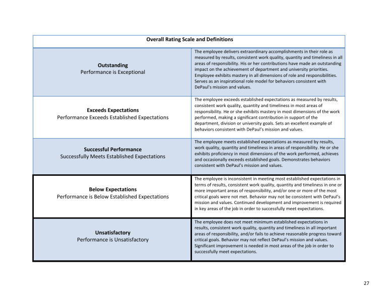 rating-scale-definitions