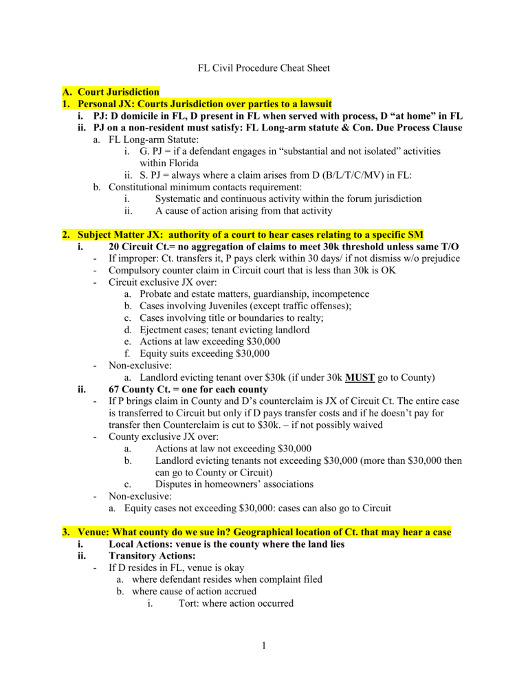 fl-civil-procedure-cheat-sheet