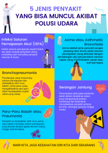 Infografis 5 Penyakit Penyebab Polusi I Made Aditya
