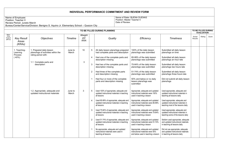 INDIVIDUAL PERFORMANCE COMMITMENT AND REVIEW FORM ARLENE 1 