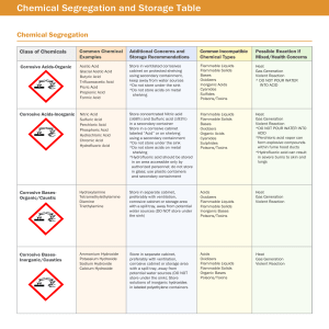 General Chemical Storage Compatibility Chart