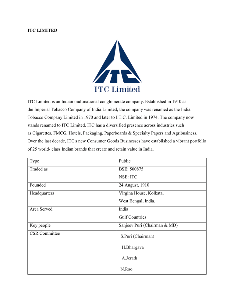 1611321298425 ITC LIMITED
