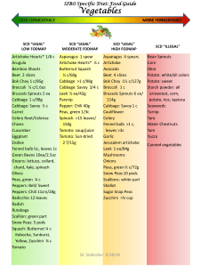 sibo specific diet food guide sept 2014(1)