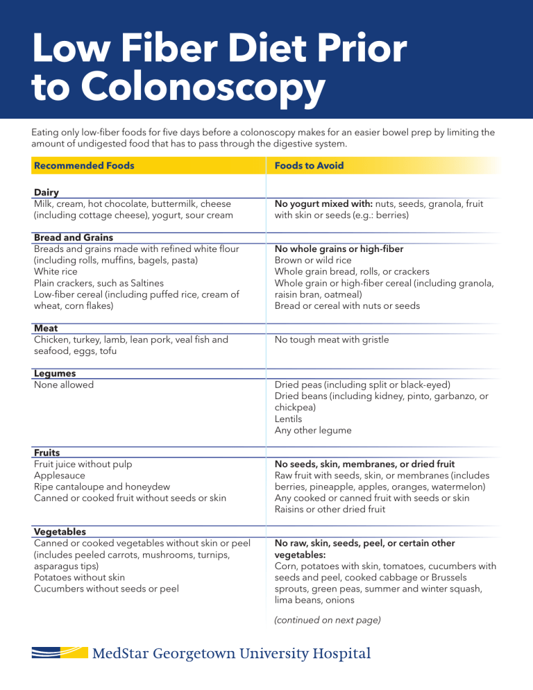 Low Fiber Diet Prior to Colonoscopy