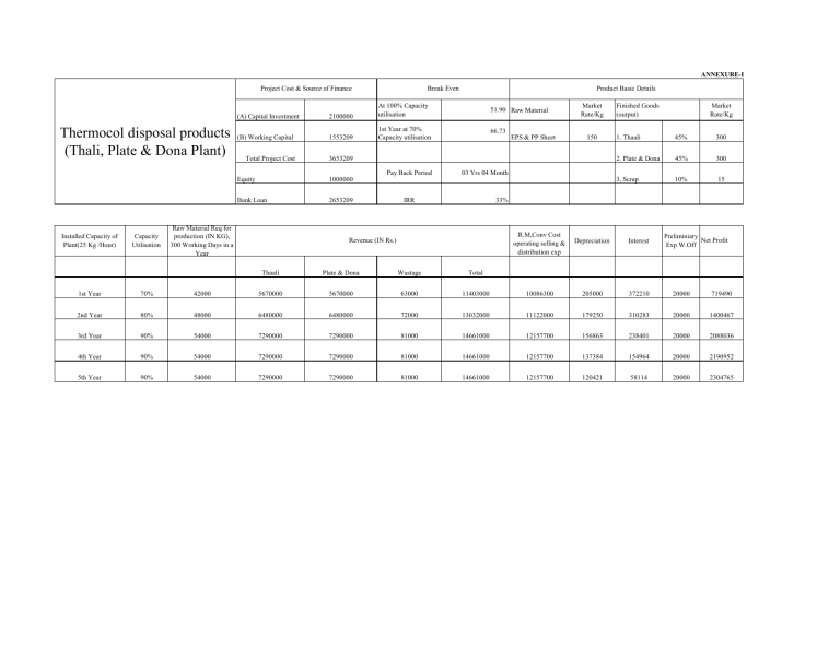 Project report bank loan format