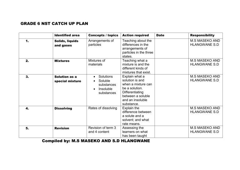 catch up plan