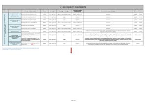 requirements per course