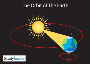 Studyladder+-+Earth's+Orbit+Around+The+Sun+(3 slides)