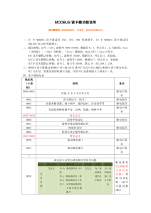 modbus读卡器寄存器说明20