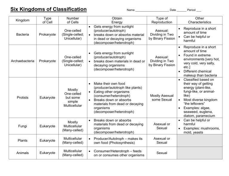 classification notes chart