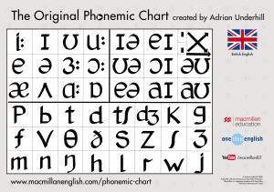 IPA-Phonetic-Chart-BE