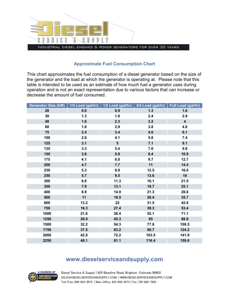 Fuel Consumption Chart