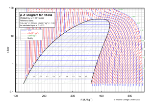 Chart-p-h-R134a